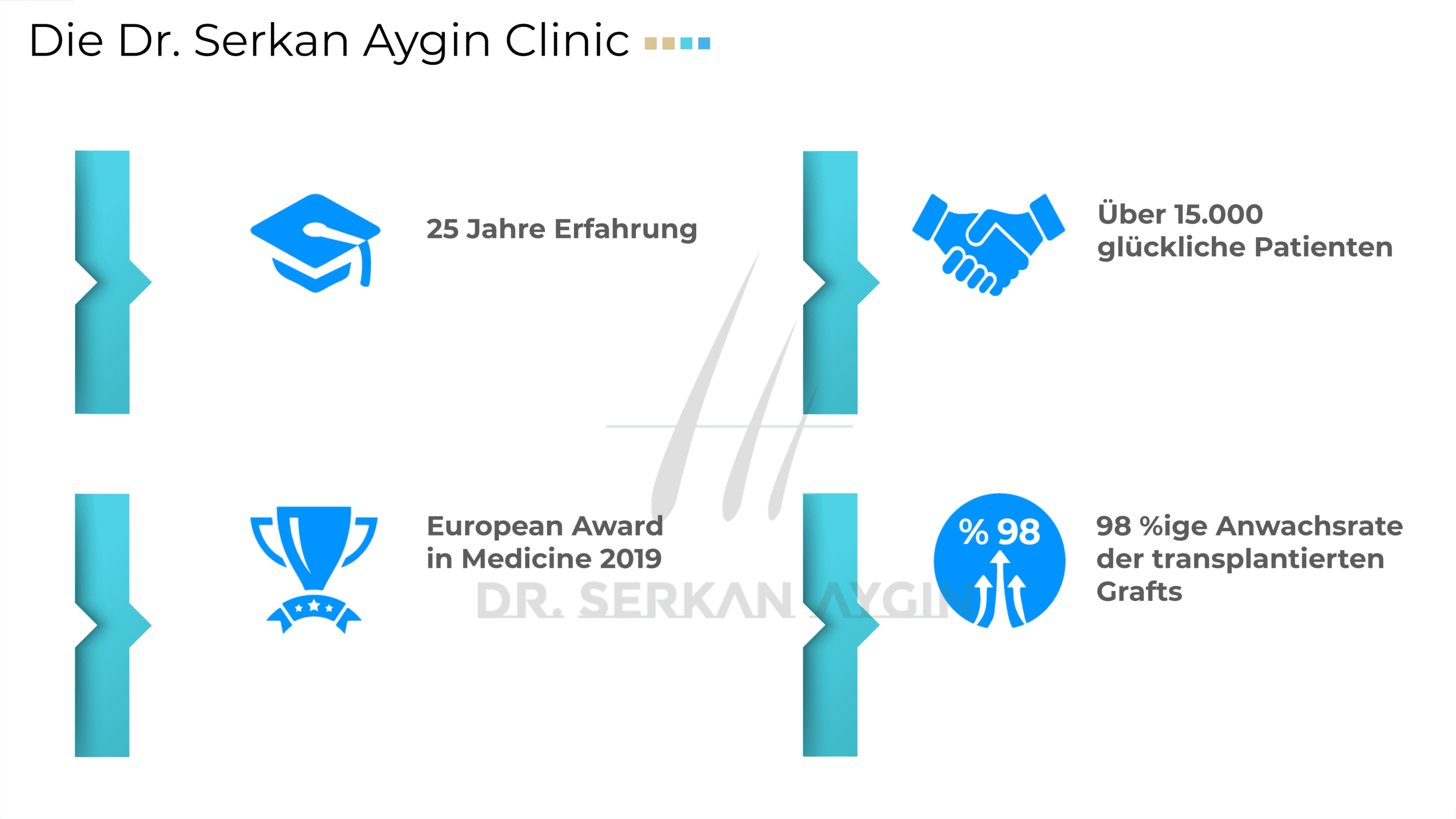 Dr. Serkan Aygin Clinic - Über uns